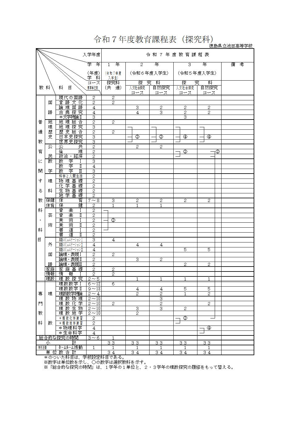 R7教育課程表（探究科）
