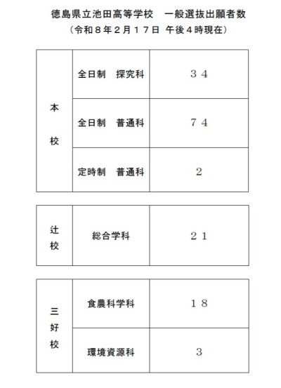 一般選抜出願数